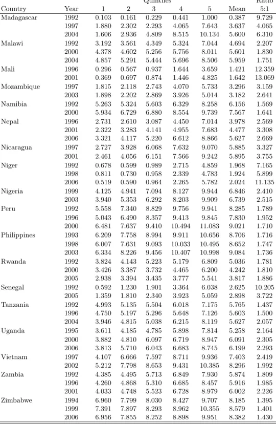 Table 4 - continued