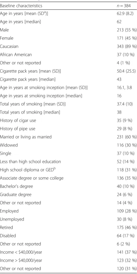 Table 1 LCRT Subject Characteristics