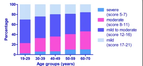 Table 2 Patient severity and primary pathophysiologic cause erectile dysfunction