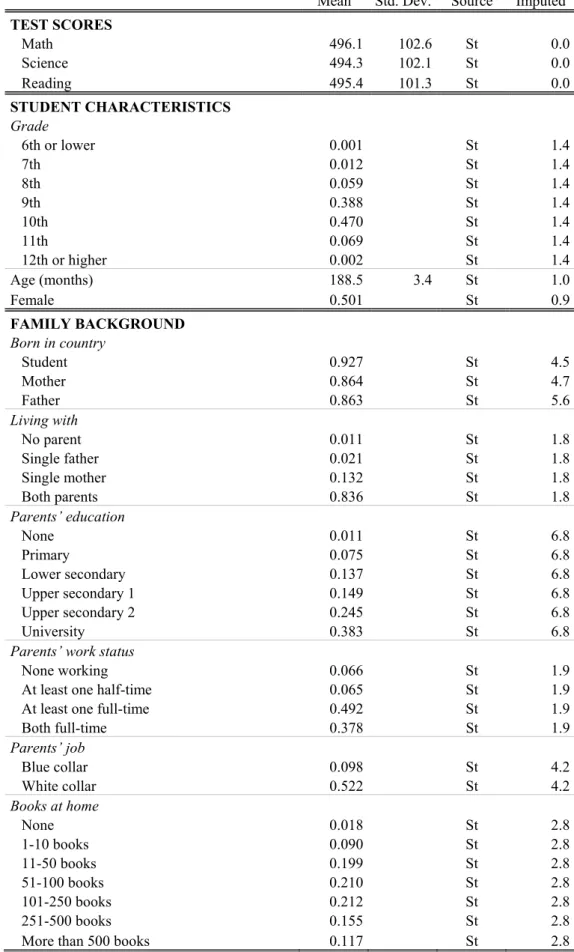 Table 1: Descriptive Statistics 