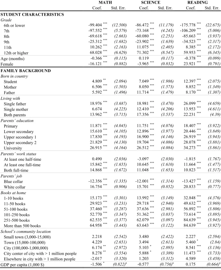 Table 2: International Education Production Functions 