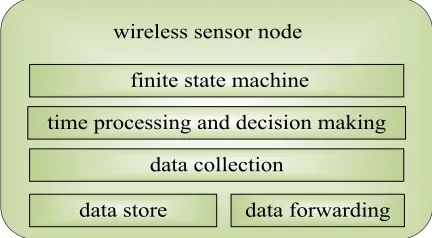 Fig. 2. System architecture diagram 