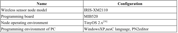 Table 2.  System development environment 