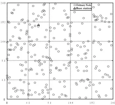 Fig. 2. Node deployment and event region division in the simulation experiment  