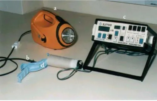 Figure 1Adapted clockwork torch a: clockwork power source b: light source c: IL1700 (light meter) d: speculum e: photoiode (light detector)