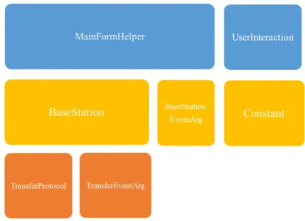 Fig. 11. The measure command 