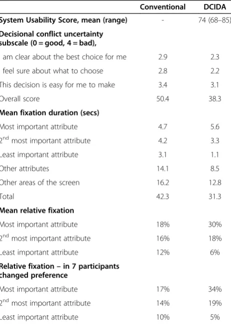 Table 1 Participant characteristics