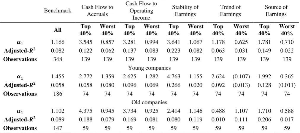 Table 6. Results of the Returns-Earnings Relationship for Service Data 