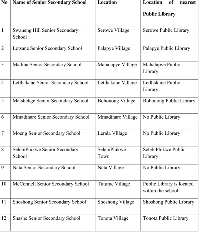 Table 3.3: List of senior secondary schools and public libraries in the Central District of  Botswana  