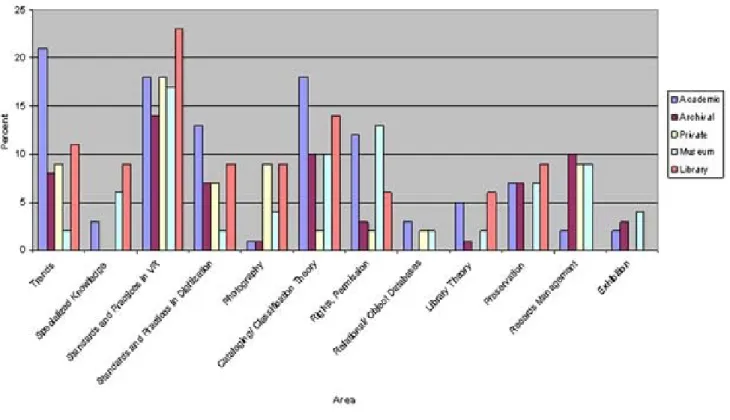 Figure 9: Visual resources related knowledge areas. 