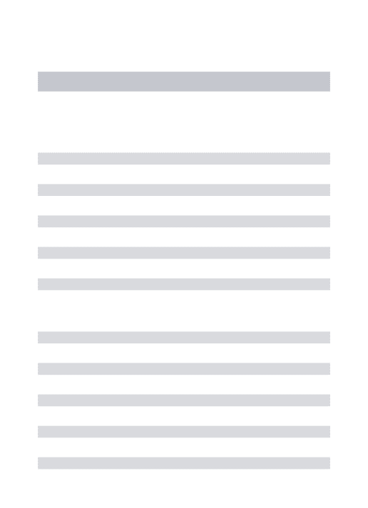 Figure 1: Core competencies development and implementation model 