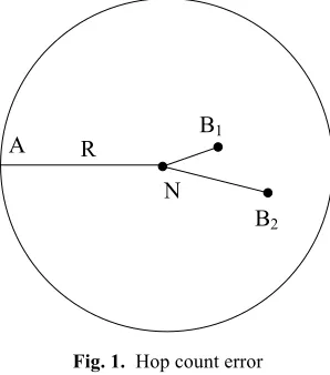 Fig. 1. Hop count error 