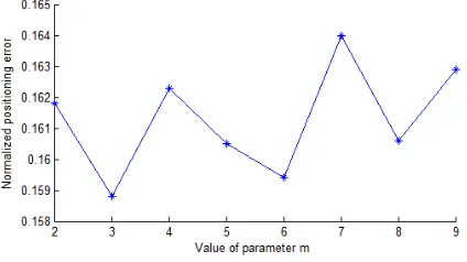 Fig. 4. Relationship between positioning accuracy of M value 