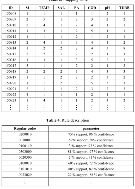 Table 3. Mapping table 