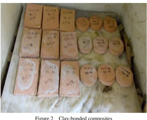Figure 2  Clay-bonded composites 