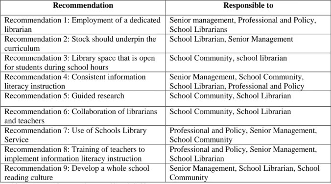 Table 7 Recommendations and responsible stakeholders 