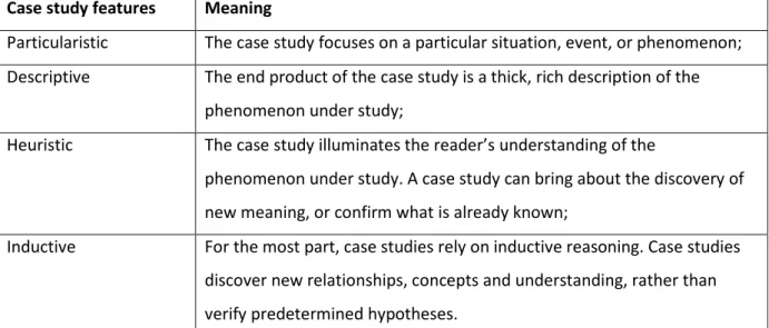 Table 1 Case study features, according to Merriam (1988, p. 11-12) 
