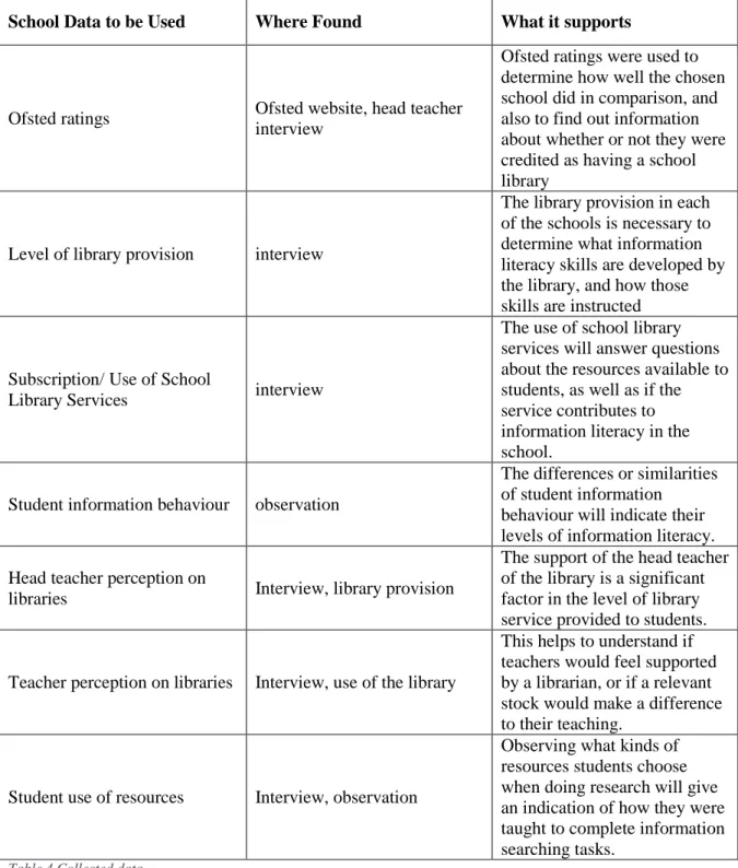 Table 4 Collected data 