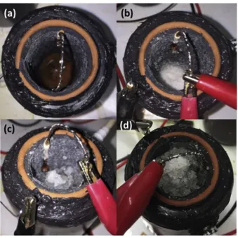Fig. 7 e Power curves showing the effect of adding hydrogel powder into the cathode chamber (a) control MFCs that did nothave hydrogel added, before and 2 months later and (b) MFCs that did have hydrogel added, before hydrogel addition and 2months later (data ¼ mean and SEM, n ¼ 3).