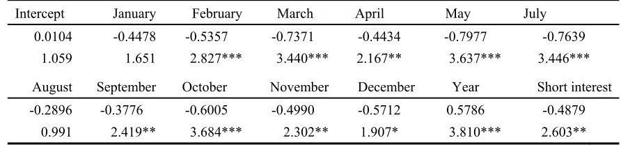 Table 4. Estimates from Regressing June Return on Related Variables 