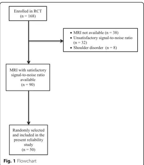 Fig. 1 Flowchart