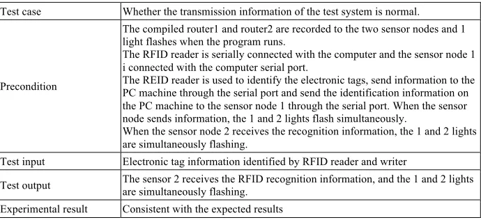 Table 1.  Test case 