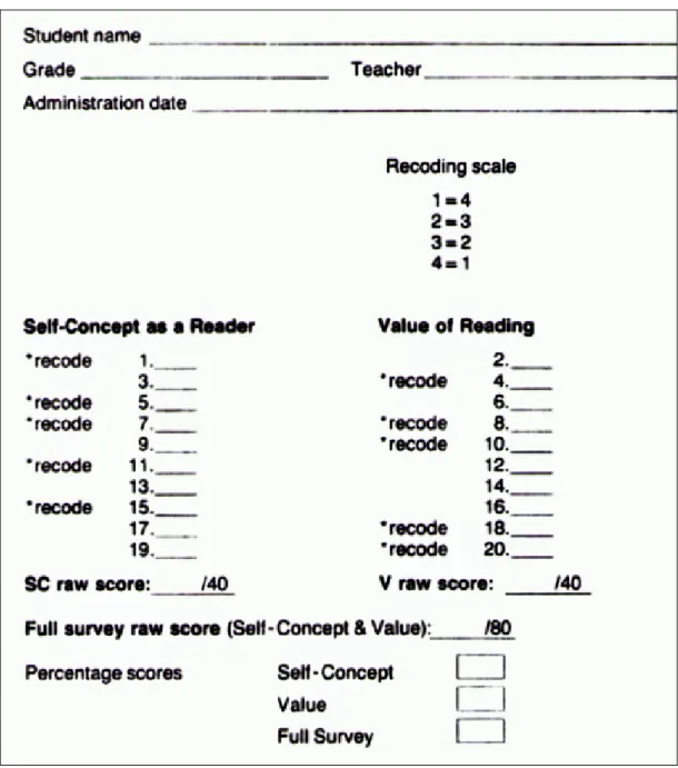 Figure 3.2:  MRP scoring sheet   