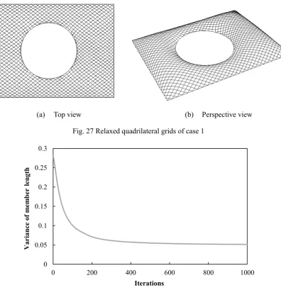 Fig. 27 Relaxed quadrilateral grids of case 1 