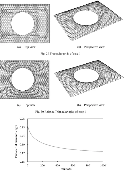 Fig. 30 Relaxed Triangular grids of case 1 