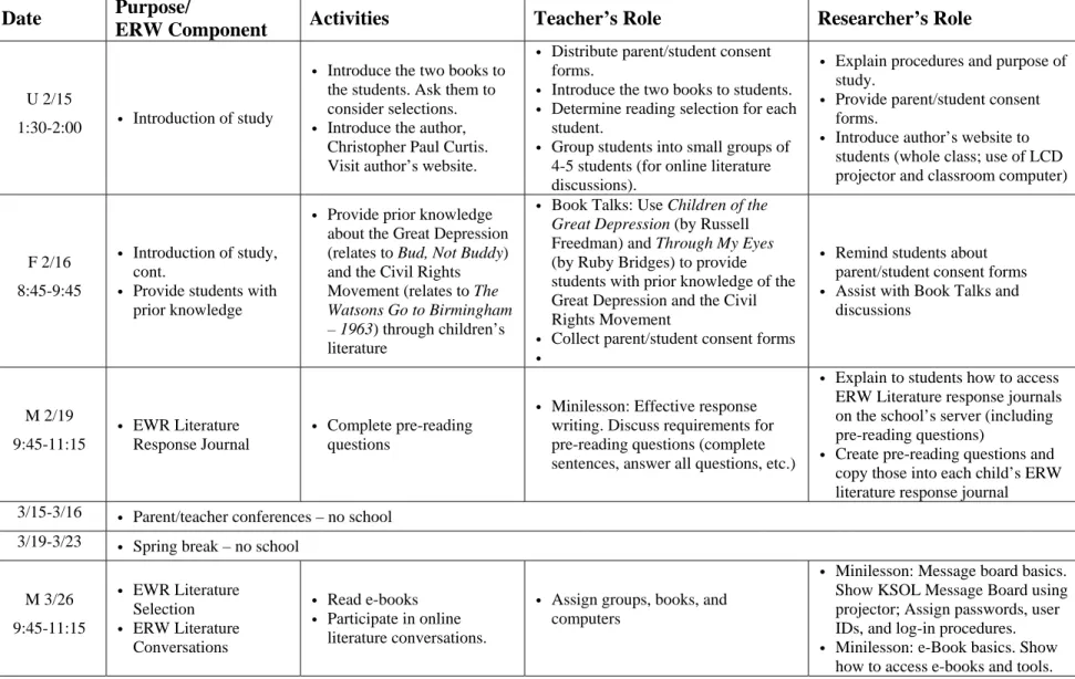 Table 3.1  ERW Timeline  Date  Purpose/  