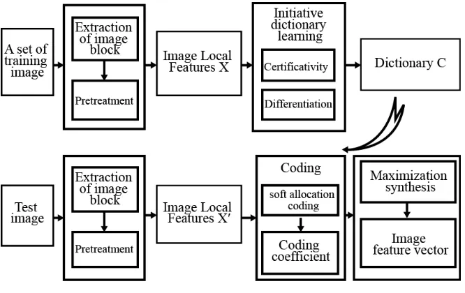 Fig. 1. Data Assimilation Framework 