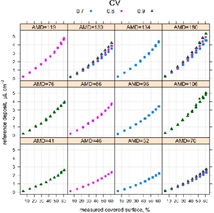 Figure 4  Correlation between reference unitary deposit 