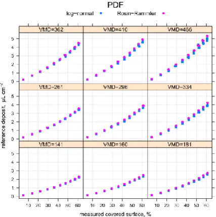 Table 2 Coefficients of regression of deposit on 