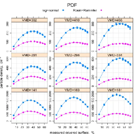 Figure 7 Correlation between particle density and 