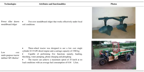 Table 3 Attributes of proven agro processing and value addition equipment developed at AEATREC and 