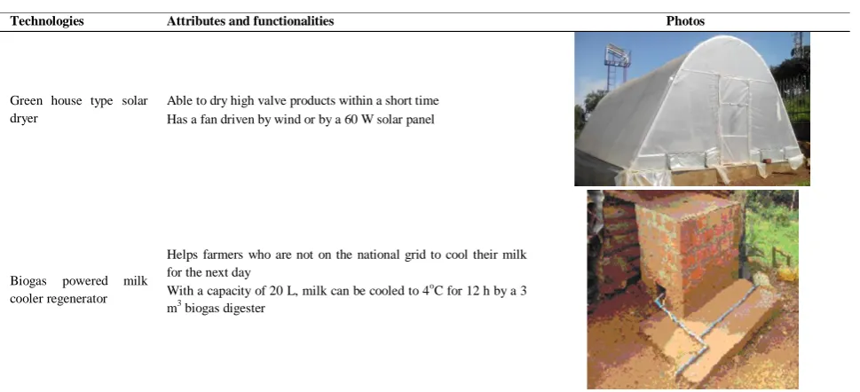 Table 3 Attributes of water harnessing and utilization technologies developed at AEATREC and Makerere 