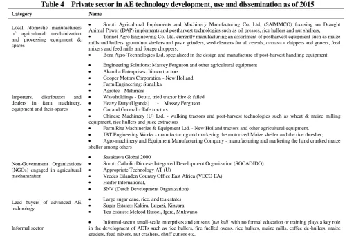 Table 4  Private sector in AE technology development, use and dissemination as of 2015 