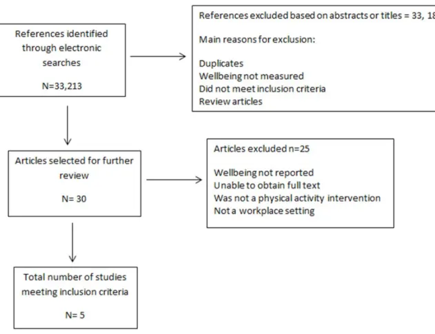 Figure 1 PRISMA Flowchart