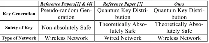 Table 4.  Comparison between This Paper & Other Reference Papers 