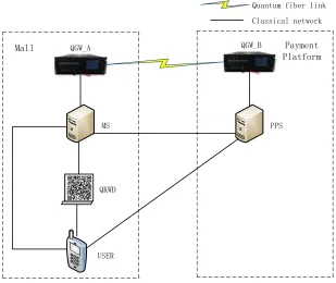 Fig. 1. Protocol Architecture 
