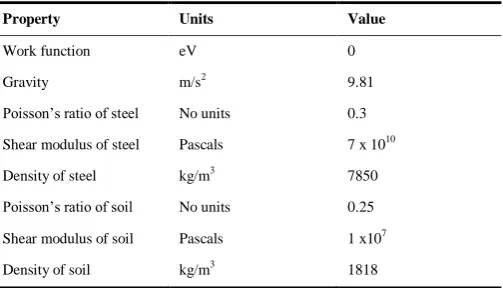 Table 2 Global settings in EDEM Academic™ 