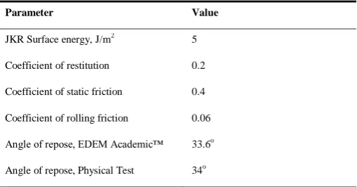 Table 4  Soil en-masse calibration parameter settings 