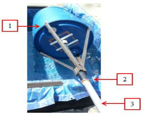 Figure 5 Critical analysis of the pump 