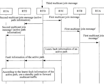 Fig. 2. Schematic flow chart of a method for forwarding multicast traffic