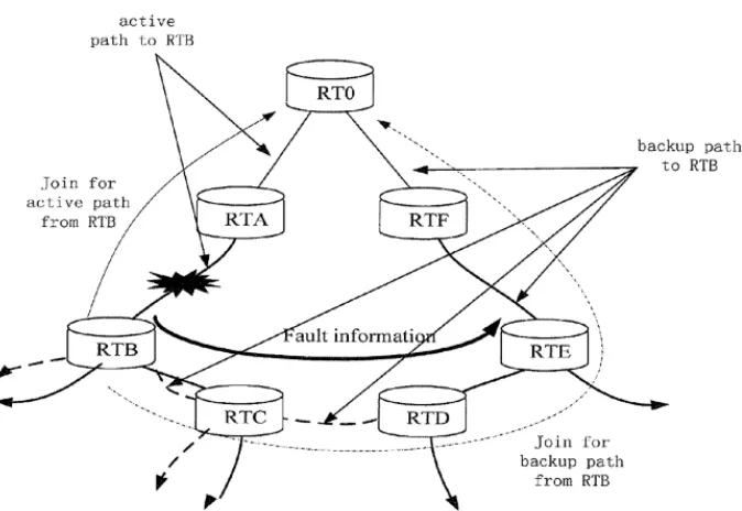 Fig. 1. Fig. 3.Schematic structural diagram of a network topology  