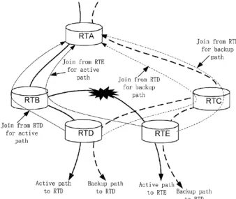 Fig. 4. Schematic simplified structural diagram of a network topology 