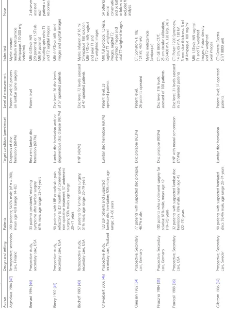 Table 1 Study characteristics