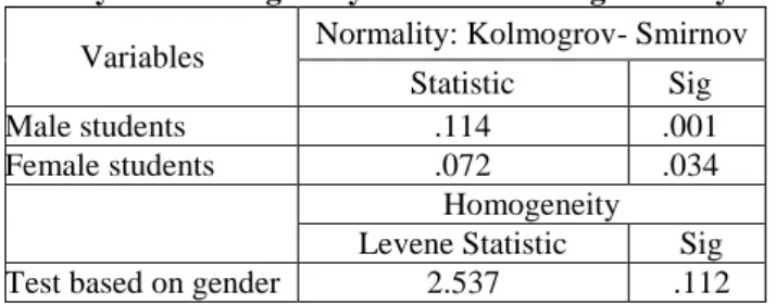 Table 1. Normality and Homogeneity of PISA Reading Literacy Performance  Variables  Normality: Kolmogrov- Smirnov 