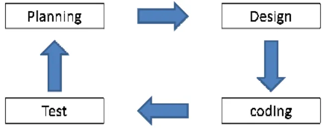 Figure 3 Example of value graph Error! Reference source not found. ] 