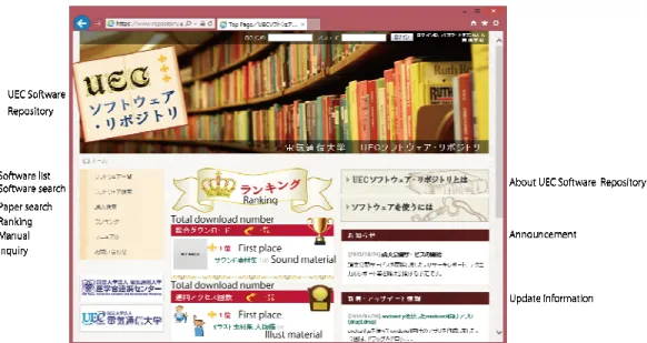 Figure 4 Screenshot of UEC software repository 
